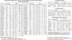  AFLT  SBERP3   FSKE  MSNG S&P 500 Index S&P500 S&P 500  CHMF  TATNP3  NLMK   - MOEX   HMRK EUR/USD EURUSD EUR USD TOD EUR/USD EURUSD EUR USD TOD  BASH