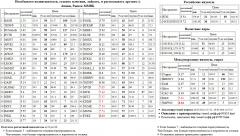   FSKE S&P 500 Index S&P500 S&P 500  TATNP3  MTSI  AFLT  NLMK  CHMF  MSNG Xetra DAX Index DAX  BASH            