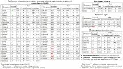   BASH  AFLT  MSNG EUR/USD EURUSD EUR USD TOD EUR/USD EURUSD EUR USD TOD S&P 500 Index S&P500 S&P 500  CHMF  MAGN  NLMK   FSKE         