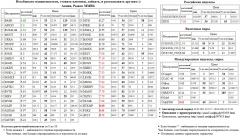   BASH  RTKMP   FSKE  AFLT S&P 500 Index S&P500 S&P 500  DIXY   ROSN  RTKM  SBER3   HMRK  LKOH  MSNG  SBERP3  MAGN  TATN3  NLMK 