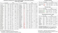  AFLT  /       Si  USD/RUB USDRUB USD RUB  SBER3  SBERP3   RTSI rts frts         LKOH  GAZP  BVTB  TATNP3  NLMK