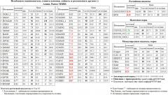  /       Si  USD/RUB USDRUB USD RUB  GAZP  AFLT   GLSR   ROSN   FSKE  MTSI  SBERP3  SBER3    MICEXINDEXCF MICEX   