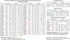  MTSI  SBERP3  MSNG  SBER3 S&P 500 Index S&P500 S&P 500  LKOH  NLMK  MAGN   MVID  CHMF  AFLT    MICEXINDEXCF MICEX    -   RTSI rts frts 