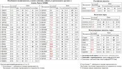  SBERP3  ALRSd3  GAZP  NLMK   FSKE  MTSI   - MOEX   MVID   RTSI rts frts           MICEXINDEXCF MICEX    - Xetra DAX Index