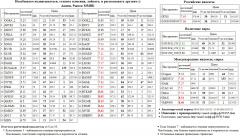  NLMK  CHMF   MVID  SBERP3 Xetra DAX Index DAX S&P 500 Index S&P500 S&P 500   HMRK  SGMLP  LKOH  MAGN   ROSN  MSNG  BANEP  RTKMP  MTSI  SGML 