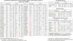  RTKMP   MVID   ROSN Xetra DAX Index DAX S&P 500 Index S&P500 S&P 500  TATN3  MTSI  MSNG   AFKS5   GMKN  DIXY  BANEP   SIBN  GAZP  SBER3 