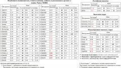   SBERP3  RTKMP   ROSN S&P 500 Index S&P500 S&P 500   FSKE  NVTK   AFKS5  MTSI  ALRSd3  DIXY  SBER3  MSNG   MVID    MICEXINDEXCF MICEX 