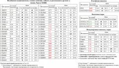  /       Si  USD/RUB USDRUB USD RUB   MVID  GAZP   FSKE  MTSI   ROSN  SBER3  SBERP3   RTSI rts frts         