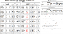 EUR/USD_TOD  EUR/USD_TOD   ..  CHMF   ..  SNGSP