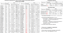 EUR/USD_TOD , EUR/USD_TOD ,  .. 3 . , TATNP3 ,   .. , G