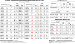 EUR/USD,TOD, EUR/USD,TOD, , TRNFP, , MAGN, Paris CAC-40 Index, CAC