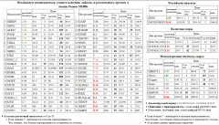 Xetra DAX Index,  , RTSI, Brent f, , Silver, , NVTK