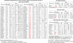 S&P 500 Index,  , AFKS5, , BVTB, , SNGSP, RUSAL 