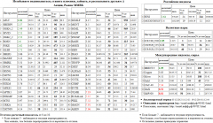 , AFLT, EUR/USD,TOD, EUR/USD,TOD, Brent, BRENT, Xetra DAX Index, DAX