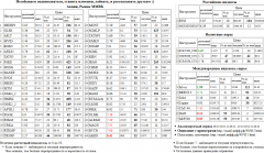 EUR/USD, TOD, , Silver, , AKRN, Xetra DAX, Index, S&P 500, 