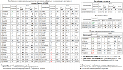 EUR/USD, TOD, , BVTB, S&P 500 Index, RUSAL , RUSALrdr, , NLMK, 