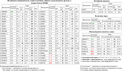 , SBERP3, EUR/USD, EUR/USD, TOD, , BVTB, S&P 500, Index, Xetra DAX