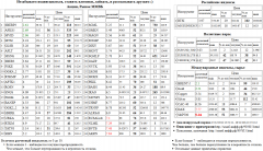 S&P 500 Index, RUSAL , RUSALrdr, , NLMK, , BVTB, , AKRN, DAX