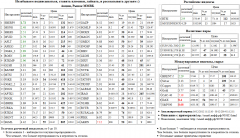 , SBERP3, Xetra DAX Index, DAX, S&P 500 Index, , AKRN, Paris CAC-40