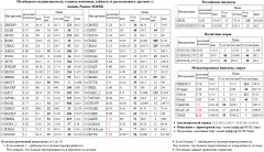 Brent, Xetra DAX Index, , AKRN, , ALRSd3, RUSAL , RUSALrdr, 