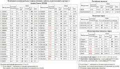 , ALRSd3, , SNGSP, Paris CAC-40 Index, CAC-40, Xetra DAX