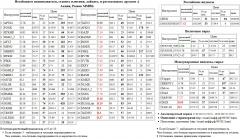  EUR/USD,TOD, , SNGSP, RUSAL , RUSALrdr, , CHMF, 