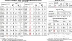 EUR/USD, TOD, , SNGSP, , MAGN, , CHMF, RUSAL 