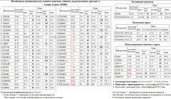 , BASH, RUSAL , RUSALrdr, Paris CAC-40, Index, Xetra DAX, S&P 500