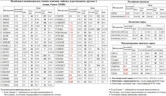 CAC-40, Xetra DAX Index, DAX, , GAZP, , MAGN, , DIXY, S&P 500