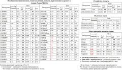 CAC-40, DAX, S&P 500, Index,  , FSKE,  , HMRK,, TATN