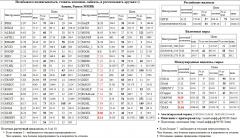 DAX,  , FSKE, S&P 500 Index, Paris CAC-40 Index, CAC-40, , CHMF