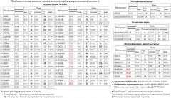 CAC-40, DAX, EUR/USD,TOD,  ,-4, OGK4, S&P 500 Index, , SGMLP