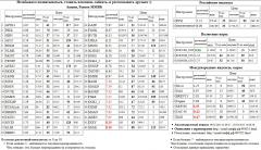 EUR/USD,TOD, CAC-40, DAX, , DIXY, , SGML, S&P 500, Index, 