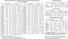 EUR/USD,TOD, CAC-40, DAX, , BASH,, SGML,  ,-4, OGK4, 