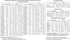 EUR/USD,TOD, CAC-40, DAX, , BASH,, SGML,  ,-4, OGK4, 