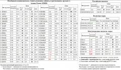 EUR,USD,TOD, , DIXY, CAC-40, DAX,  , FSKE, , MAGN, , ALRSd3