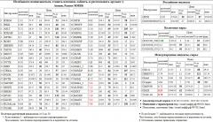 EUR,USD,TOD,EUR/USD,EURUSD, DAX, CAC-40,  ,-4,OGK4, , ALRSd3