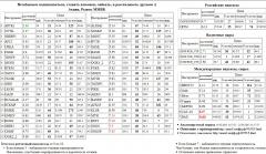 DAX, CAC-40, , MTSI, , DIXY, , SNGS,SNGSP,  36,6