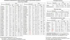 CAC-40, DAX, , BANEP, , DIXY,  ,-4,OGK4,  36,6 1 