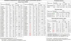 EUR,USD,TOD, -2, OGK2, , MSNG,DAX,CAC-40,, DIXY, , SBER