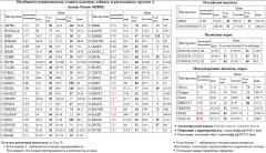 EUR,USD,EUR/USD,TOD,DAX,CAC-40, , SBER3, , MGNT, ,