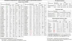  36, APTK1, CAC-40, S&P 500, Index,  ,-4, OGK4,  , MVID 