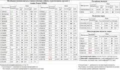 , BVTB, S&P 500, Index, CAC-40,  , PIKK, ,MAGN, , AKRN