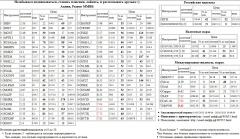 S&P 500,Index, , MAGN, , CHMF, , NVTK, , BVTB,DAX,CAC-40 